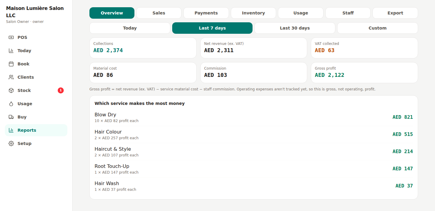 Roo reports overview screen showing collections, net revenue, VAT collected, material cost, commission, and gross profit